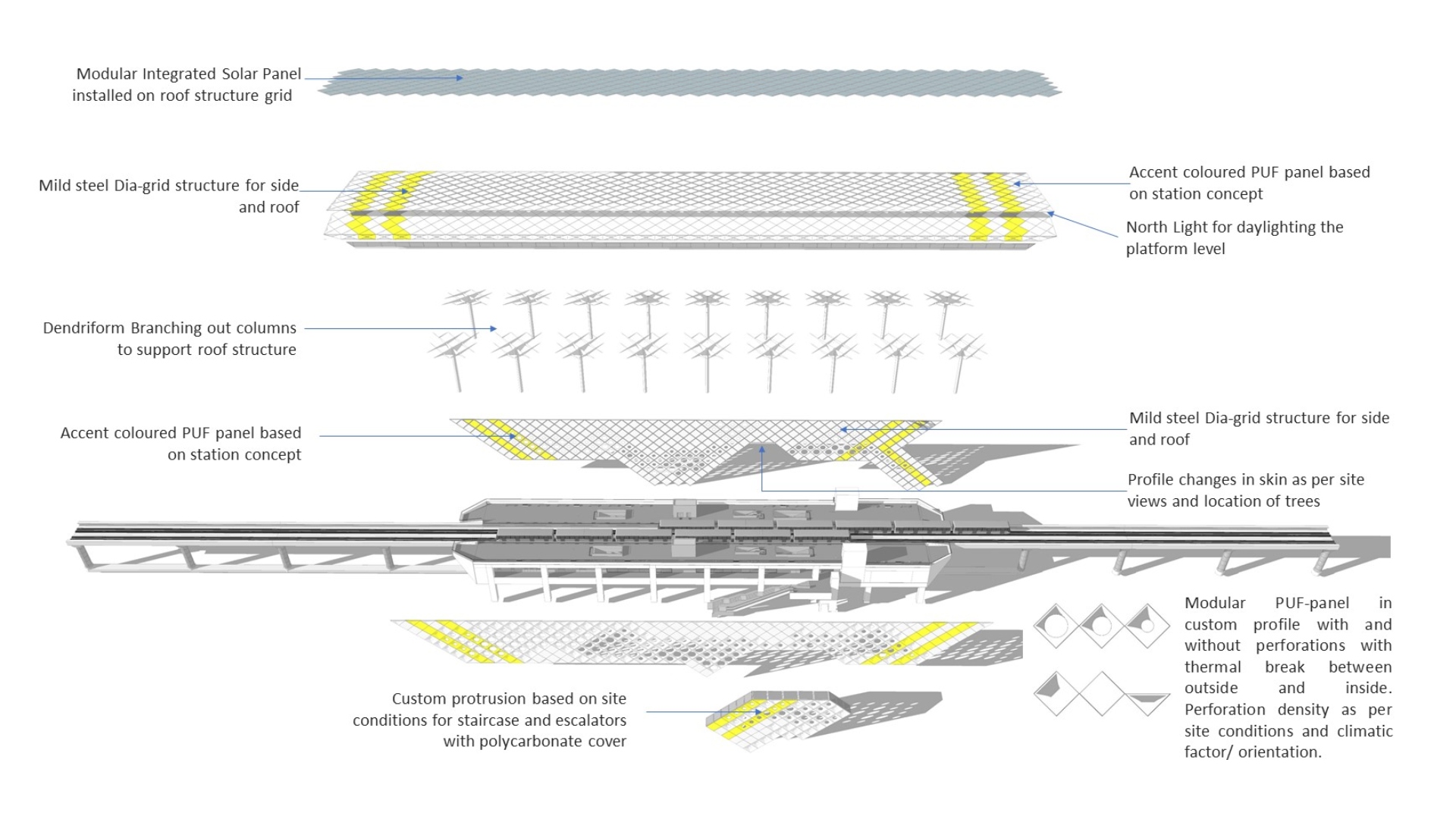 Metro Stations in India India