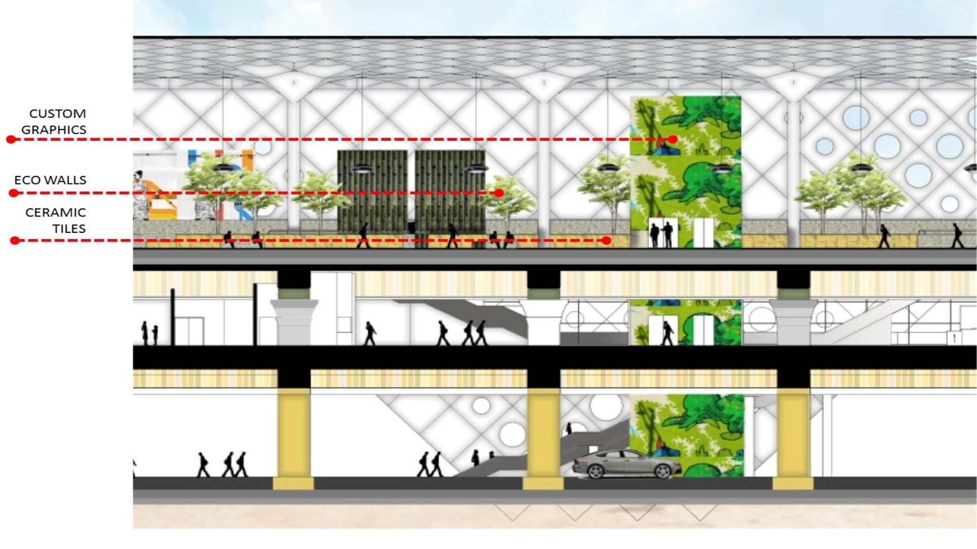 Metro Stations in India India